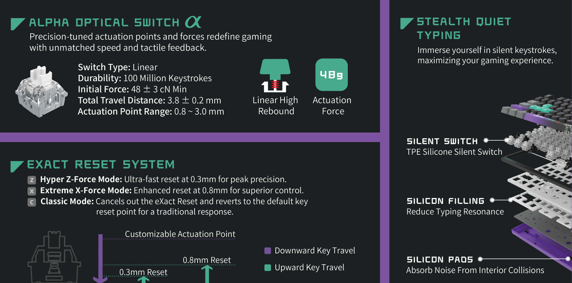 A4tech Bloody AT75 Alpha Optical Switch RGB Mechanical Keyboard Cypher Ghost with 4 Magnesium Alloy Keycaps 7 RGB Backlit Effects 12 222 cf3e2c6b 3227 4f4f bca9 2f81a1805988