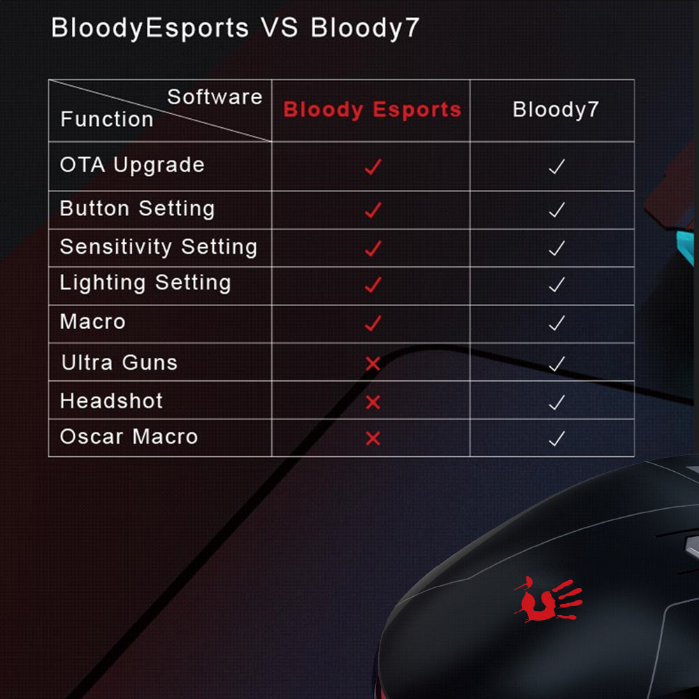 A4tech Bloody ES7 ESPORTS RGB Wired Gaming Mouse 6000 CPI and PixArt Optical Engine 20 ES7 EN PD